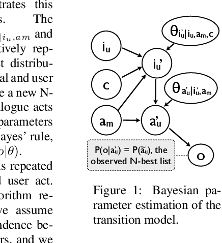 Figure 1 for Model-based Bayesian Reinforcement Learning for Dialogue Management