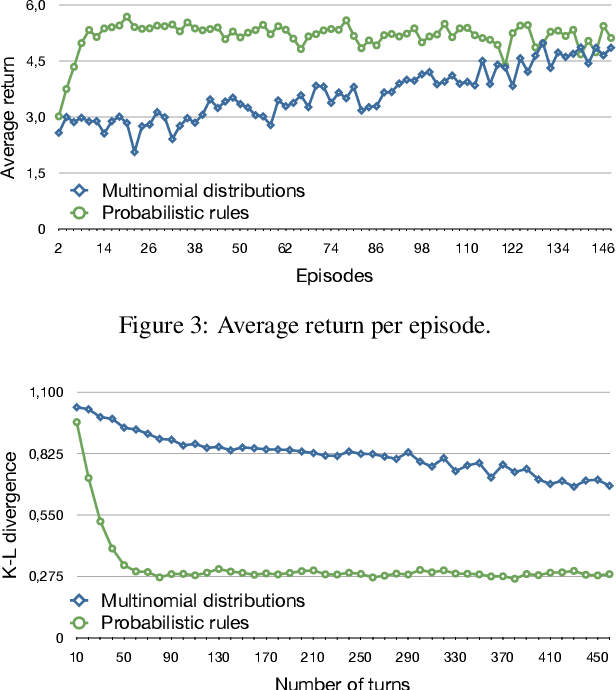 Figure 3 for Model-based Bayesian Reinforcement Learning for Dialogue Management