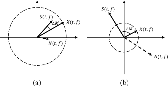 Figure 1 for Decoupling Magnitude and Phase Estimation with Deep ResUNet for Music Source Separation