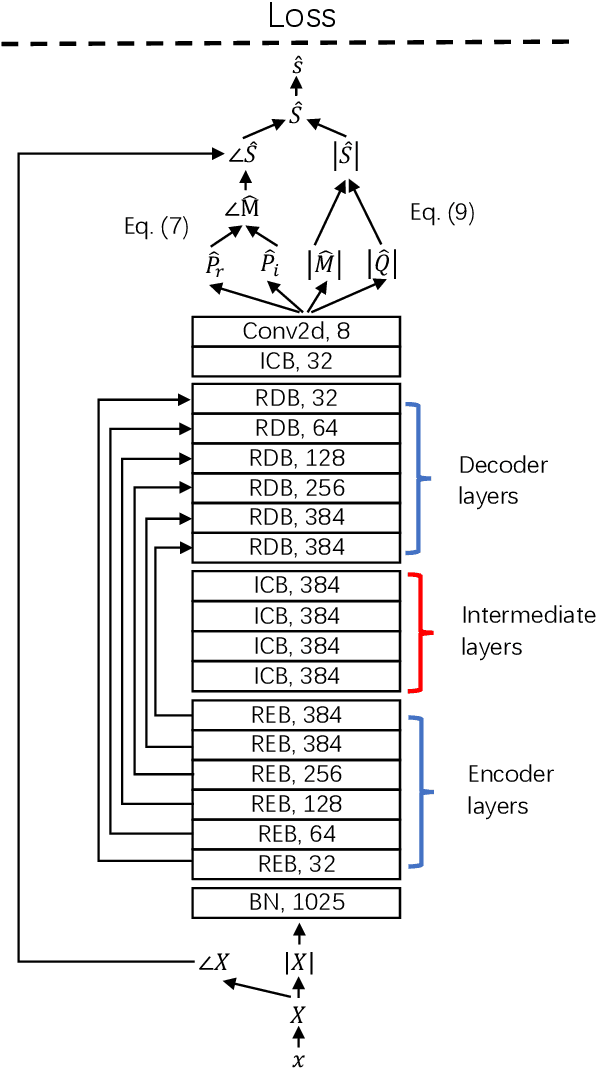 Figure 4 for Decoupling Magnitude and Phase Estimation with Deep ResUNet for Music Source Separation