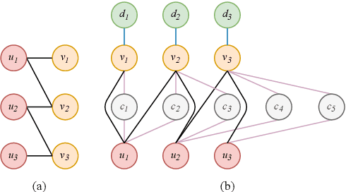 Figure 1 for Heterogeneous Graph Collaborative Filtering using Textual Information