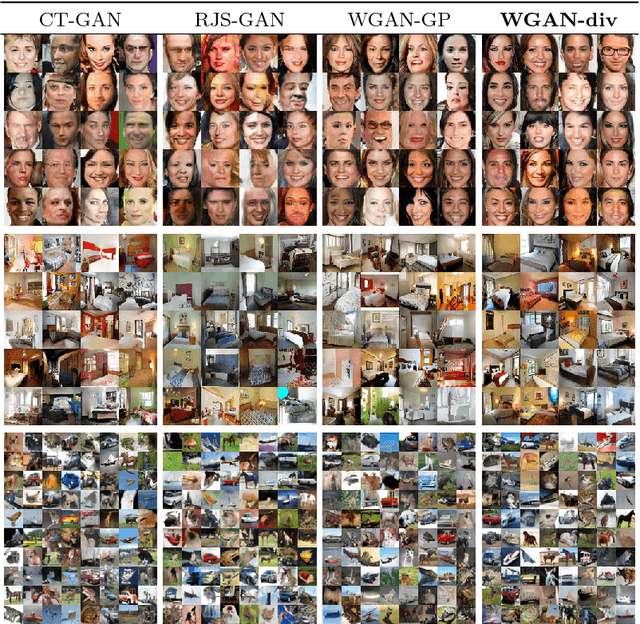 Figure 4 for Wasserstein Divergence for GANs