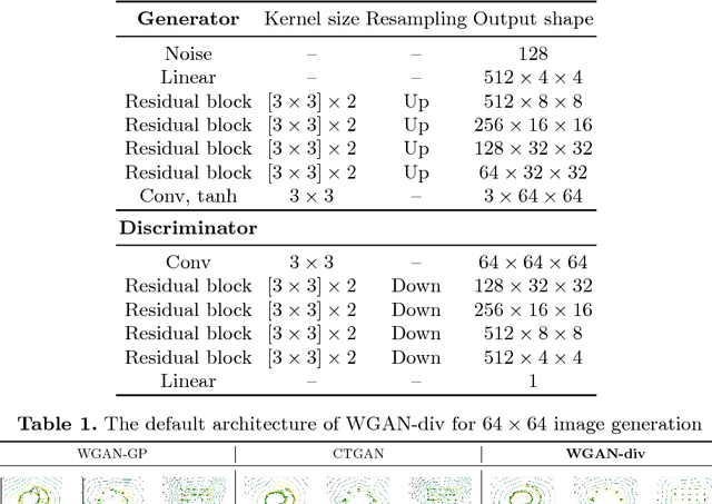 Figure 1 for Wasserstein Divergence for GANs