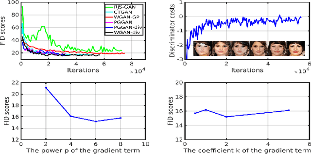 Figure 2 for Wasserstein Divergence for GANs