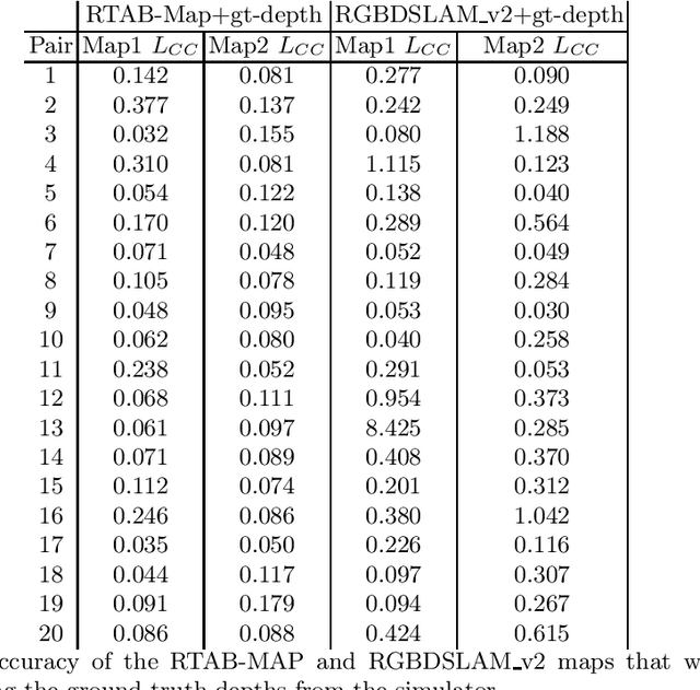 Figure 4 for Map-merging Algorithms for Visual SLAM: Feasibility Study and Empirical Evaluation