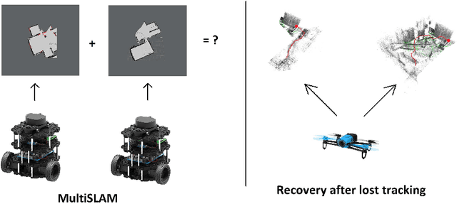 Figure 1 for Map-merging Algorithms for Visual SLAM: Feasibility Study and Empirical Evaluation