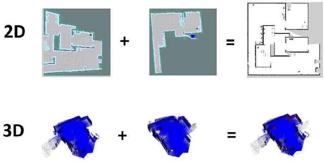 Figure 3 for Map-merging Algorithms for Visual SLAM: Feasibility Study and Empirical Evaluation