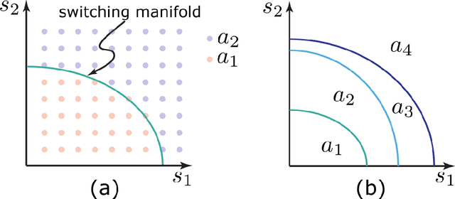 Figure 1 for Data-driven control of micro-climate in buildings; an event-triggered reinforcement learning approach