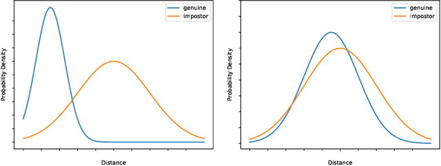 Figure 1 for How Unique Is a Face: An Investigative Study