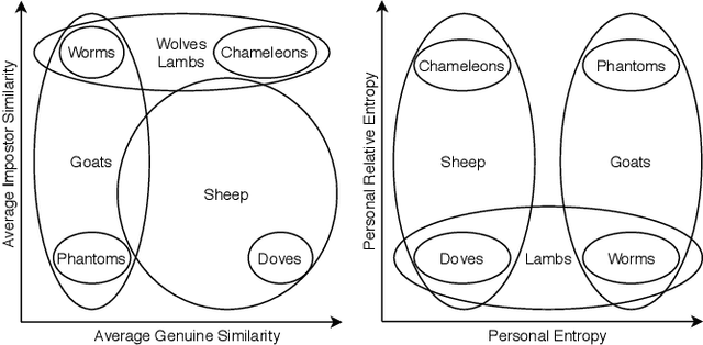 Figure 3 for How Unique Is a Face: An Investigative Study