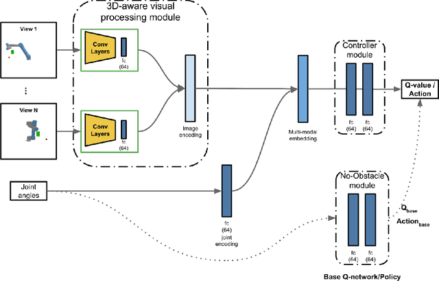 Figure 2 for CLAMGen: Closed-Loop Arm Motion Generation via Multi-view Vision-Based RL