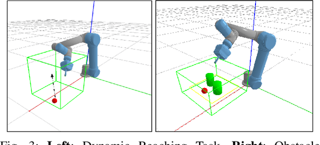 Figure 3 for CLAMGen: Closed-Loop Arm Motion Generation via Multi-view Vision-Based RL