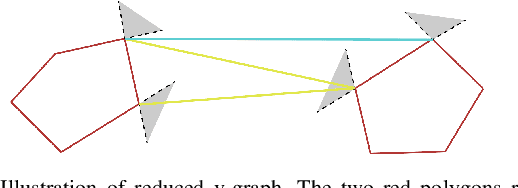 Figure 3 for FAR Planner: Fast, Attemptable Route Planner using Dynamic Visibility Update