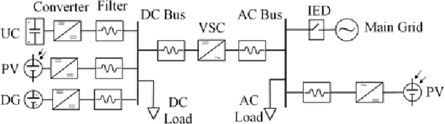 Figure 1 for A Neuron-Network-Based Optimal Control of Ultra-Capacitors with System Uncertainties