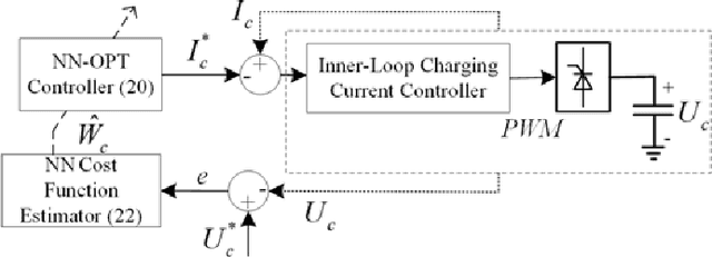 Figure 3 for A Neuron-Network-Based Optimal Control of Ultra-Capacitors with System Uncertainties