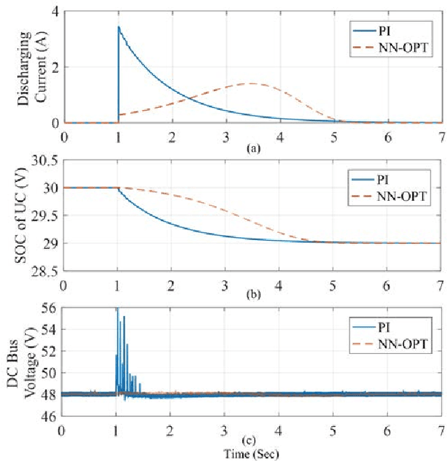 Figure 4 for A Neuron-Network-Based Optimal Control of Ultra-Capacitors with System Uncertainties