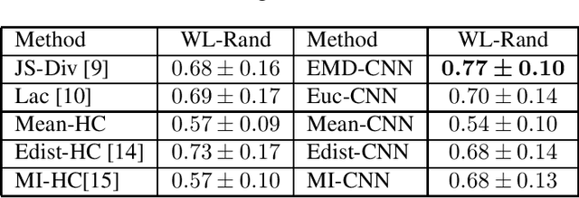 Figure 2 for The Weakly-Labeled Rand Index