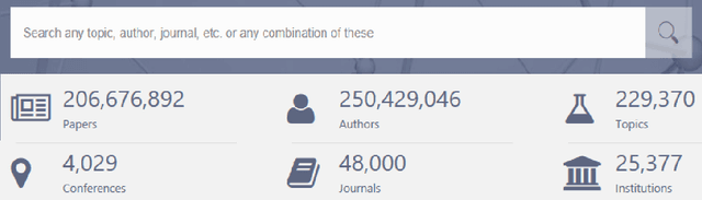 Figure 1 for A Scalable Hybrid Research Paper Recommender System for Microsoft Academic
