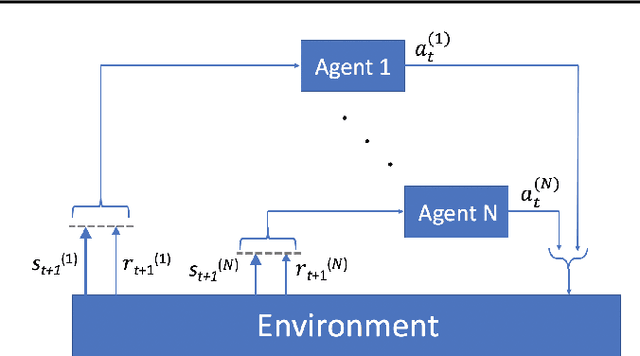 Figure 1 for Autonomous Air Traffic Controller: A Deep Multi-Agent Reinforcement Learning Approach