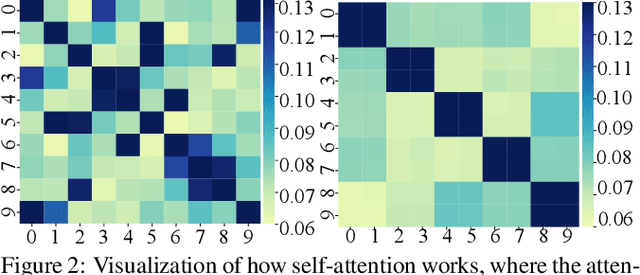 Figure 4 for Behavior Mimics Distribution: Combining Individual and Group Behaviors for Federated Learning