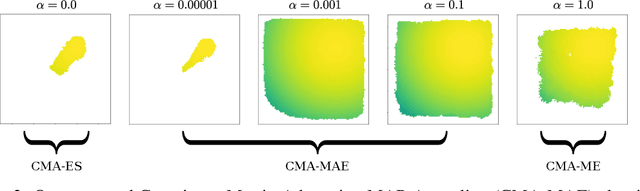 Figure 3 for Covariance Matrix Adaptation MAP-Annealing