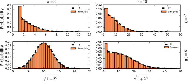 Figure 1 for Distribution of Gaussian Process Arc Lengths
