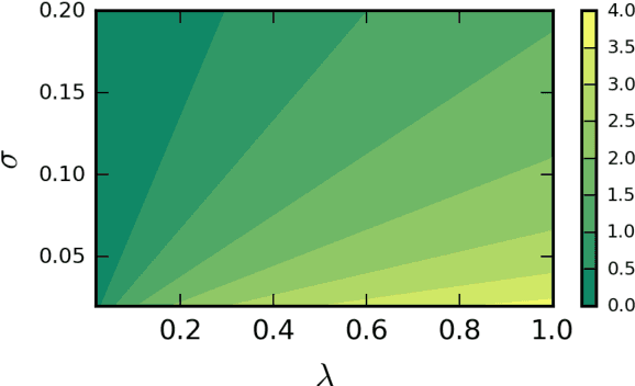 Figure 3 for Distribution of Gaussian Process Arc Lengths