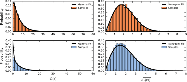 Figure 4 for Distribution of Gaussian Process Arc Lengths