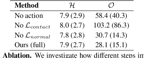 Figure 4 for Reconstructing Action-Conditioned Human-Object Interactions Using Commonsense Knowledge Priors