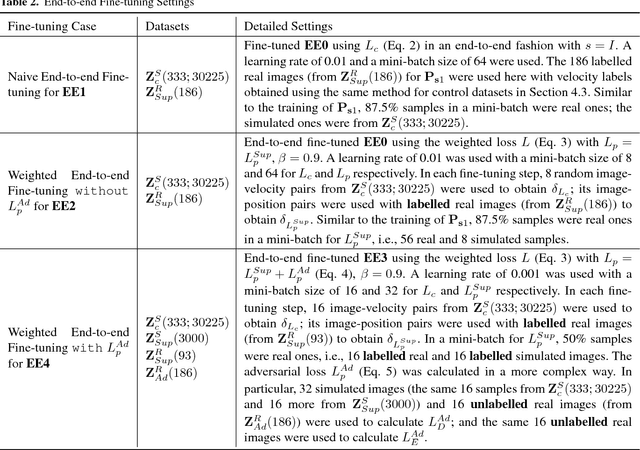 Figure 4 for Adversarial Discriminative Sim-to-real Transfer of Visuo-motor Policies