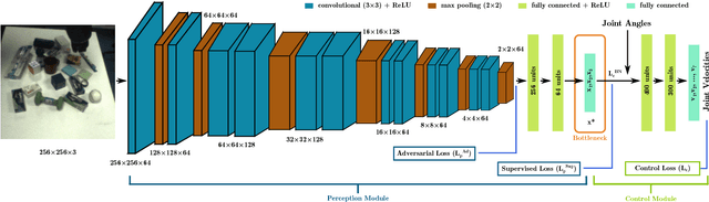 Figure 3 for Adversarial Discriminative Sim-to-real Transfer of Visuo-motor Policies