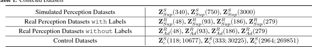 Figure 2 for Adversarial Discriminative Sim-to-real Transfer of Visuo-motor Policies