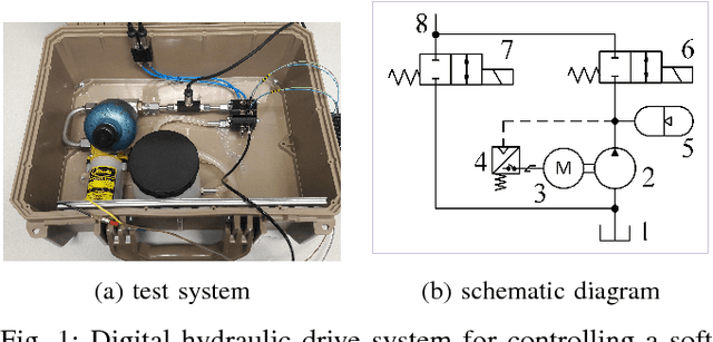 Figure 1 for Kinematics and Dynamic Modeling of a Planar Hydraulic Elastomer Actuator