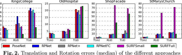 Figure 3 for RPNet: an End-to-End Network for Relative Camera Pose Estimation