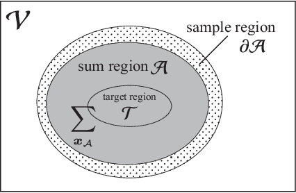 Figure 1 for Spatial Monte Carlo Integration with Annealed Importance Sampling