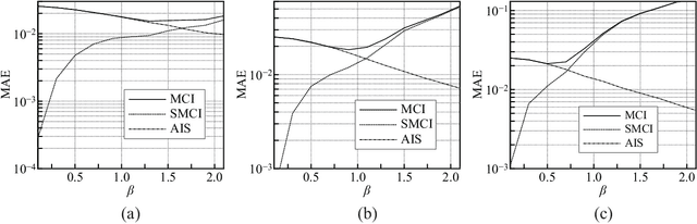 Figure 2 for Spatial Monte Carlo Integration with Annealed Importance Sampling