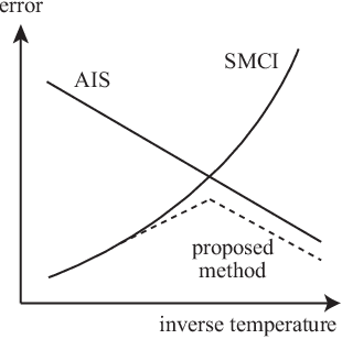 Figure 3 for Spatial Monte Carlo Integration with Annealed Importance Sampling