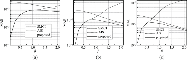 Figure 4 for Spatial Monte Carlo Integration with Annealed Importance Sampling