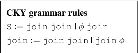 Figure 3 for Span-based Semantic Parsing for Compositional Generalization