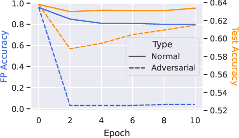 Figure 1 for Fingerprinting Multi-exit Deep Neural Network Models via Inference Time