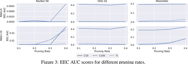 Figure 4 for Fingerprinting Multi-exit Deep Neural Network Models via Inference Time