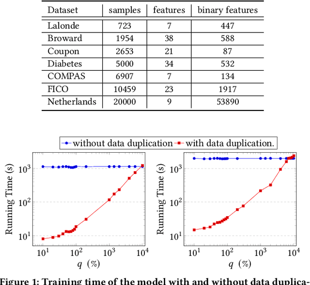 Figure 1 for Fast Optimization of Weighted Sparse Decision Trees for use in Optimal Treatment Regimes and Optimal Policy Design