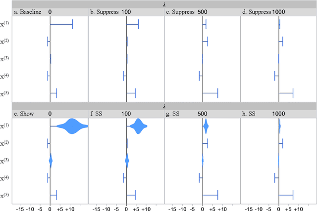 Figure 3 for Show or Suppress? Managing Input Uncertainty in Machine Learning Model Explanations
