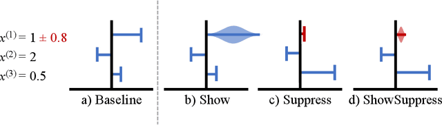 Figure 1 for Show or Suppress? Managing Input Uncertainty in Machine Learning Model Explanations