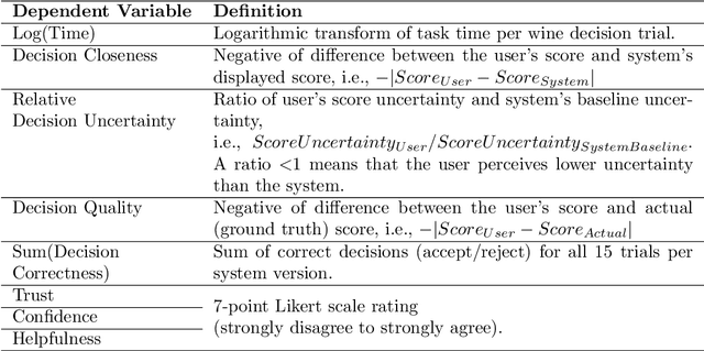 Figure 2 for Show or Suppress? Managing Input Uncertainty in Machine Learning Model Explanations