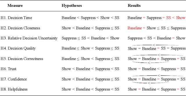 Figure 4 for Show or Suppress? Managing Input Uncertainty in Machine Learning Model Explanations