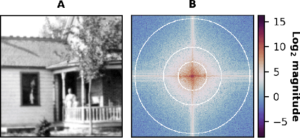 Figure 1 for Image quality measurements and denoising using Fourier Ring Correlations