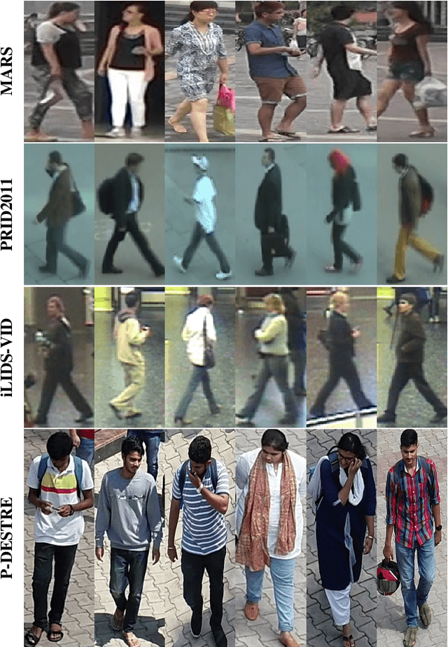 Figure 2 for A Symbolic Temporal Pooling method for Video-based Person Re-Identification