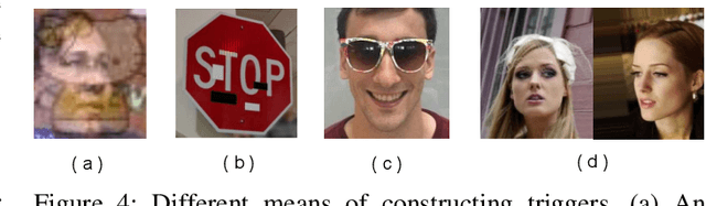 Figure 4 for Backdoor Attacks and Countermeasures on Deep Learning: A Comprehensive Review