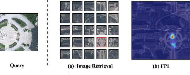 Figure 1 for Finding Point with Image: An End-to-End Benchmark for Vision-based UAV Localization